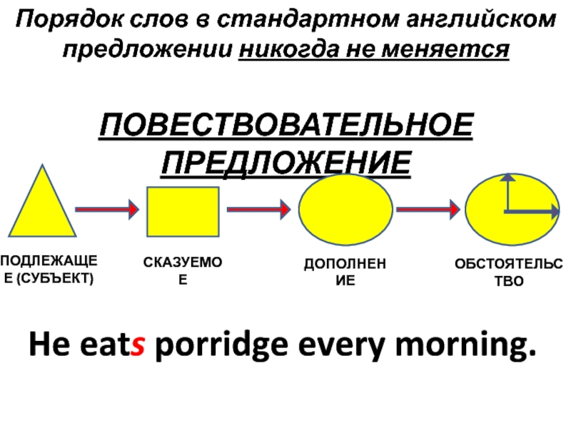 Структура английского предложения схема