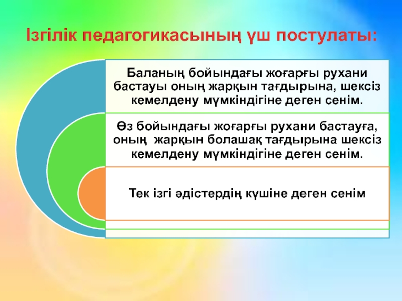 Постулаты информации. Постулаты семьи. Постулаты преподавателей. Постулаты крика.