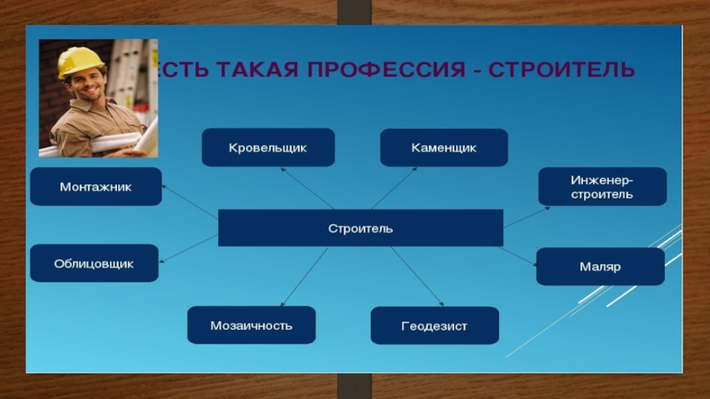 Проект в мире профессий