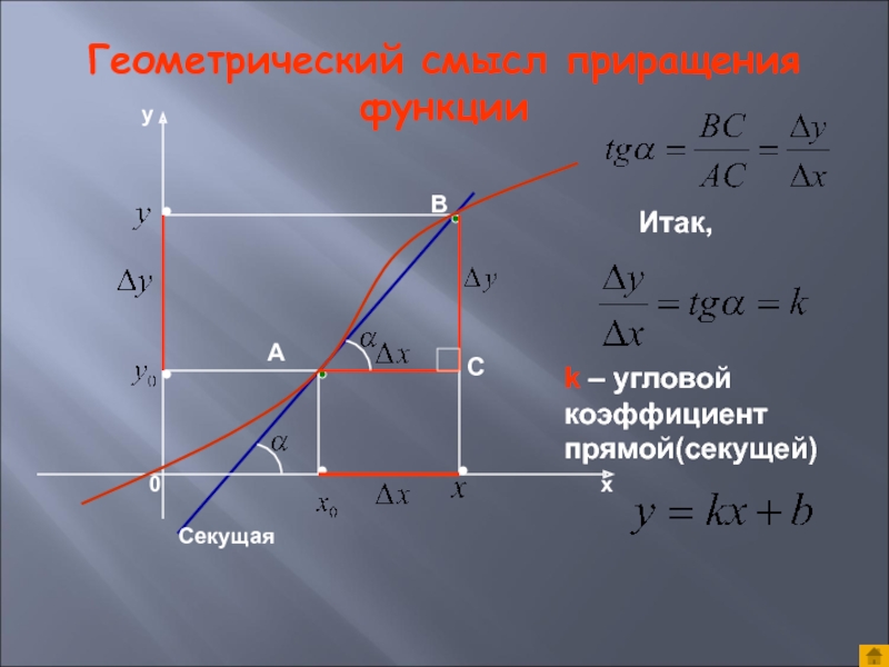 геометрический смысл приращения. геометрический смысл приращения. касательная и секущая к графику функции. геометрический смысл приращения функции. физический смысл мгновенной скорости.