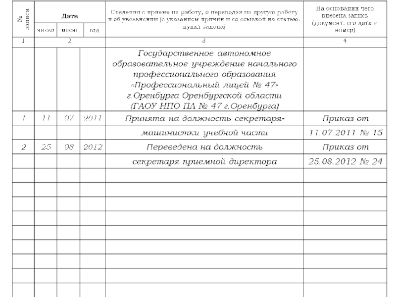 Оформить перевод на должность директора. На должность секретаря Трудовая книжка. Принята на должность секретаря запись в трудовой. Запись в трудовой книжке о приеме секретаря. Принята на должность секретаря запись в трудовой книжке.