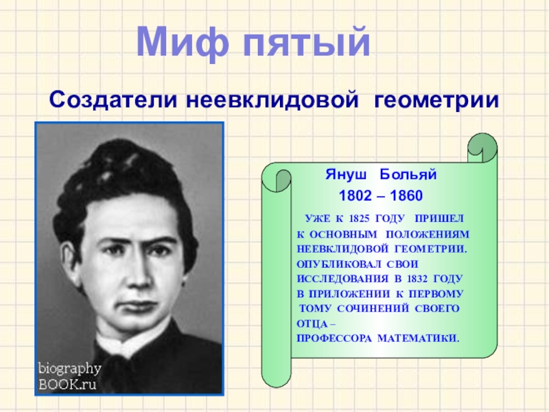 Отец основатель геометрии. Неевклидова геометрия. Создатель геометрии. Автор неевклидовой геометрии. Создателями неевклидовых геометрий были:.