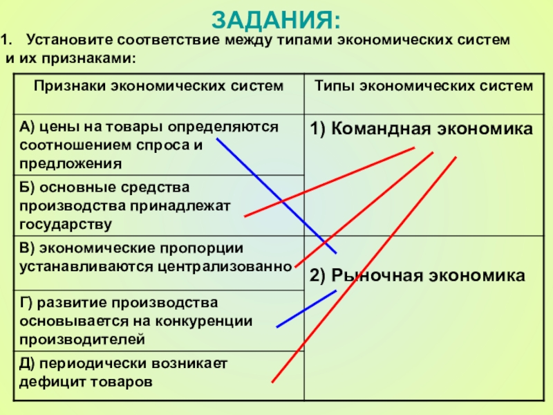 Установите соответствие между видом прямых и их изображением