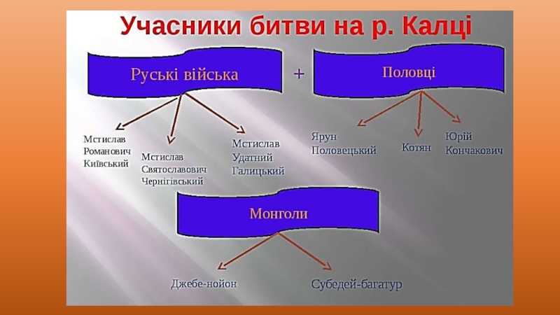 С это Союз или предлог. Соколов Сарыбай.