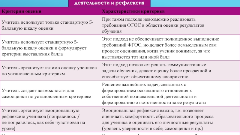 Критерии оценки эффективности налоговой системы. Критерии оценки рефлексии. Характеристика критерии оценивания. Критерии оценивания рефлексии. Критерии оценки эффективности урока.