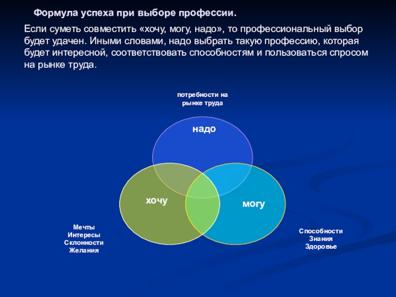 Формула выбора профессии индивидуальный проект