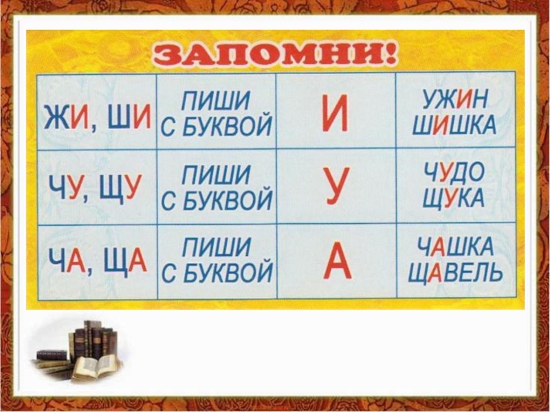 Буквосочетания жи ши ча ща чу щу 2 класс школа россии презентация и конспект урока