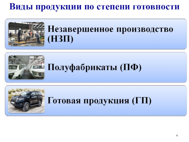 Тип продукции. Виды продукции по степени готовности. Виды продукции. Продукция виды продукции. По степени готовности продукция.