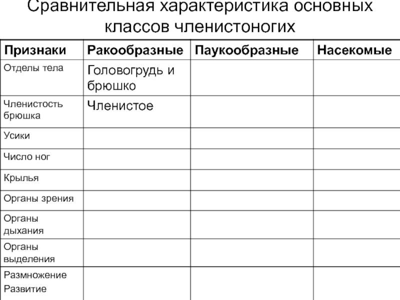 Таблица ракообразные. Сравнительная характеристика класса членистоногих таблица 7 класс. Сравнительная характеристика членистоногих таблица 7 класс биология. Таблица по биологии 7 класс Членистоногие. Сравнительная характеристика класса членистоногих таблица.