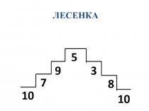 Презинтация приемы сложения с переходом через десяток