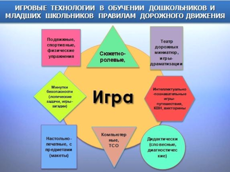 Новые формы игровой деятельности игровой тренинг защита проектов