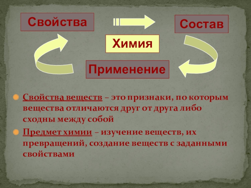 Презентация по химии 8 класс предмет химии вещества