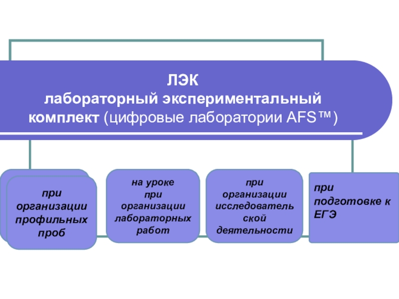 Локальный этический комитет. Заключение локального этического комитета. Этические комитеты: структура и функции.. Комитет.