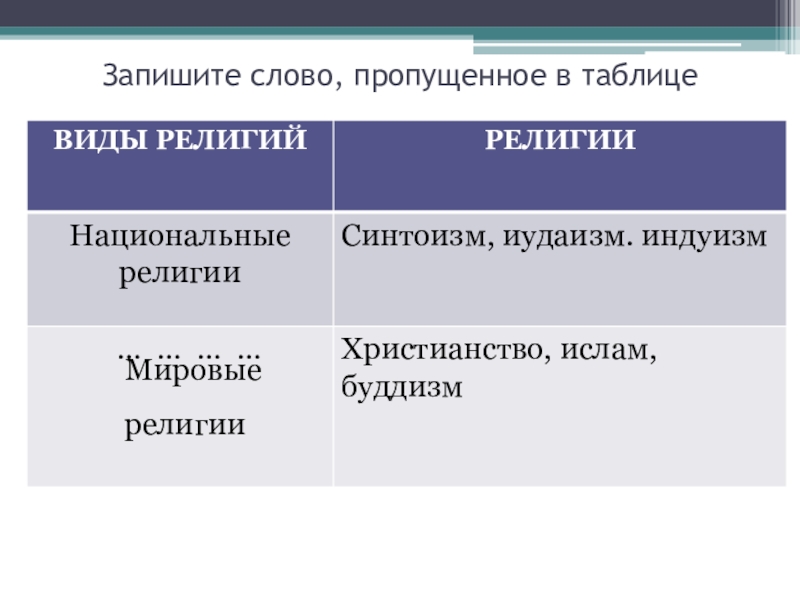 Запишите слово пропущенное в схеме политическая патриархальная