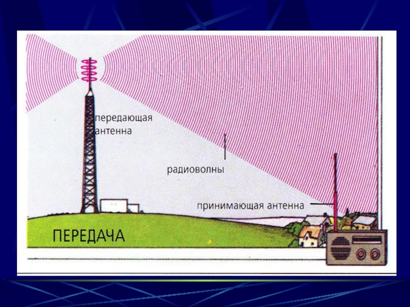 При помощи радиоволн можно передавать также и движущееся изображение