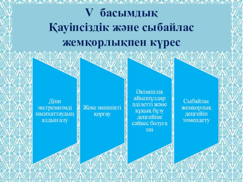 Бәсекеге қабілеттілік презентация