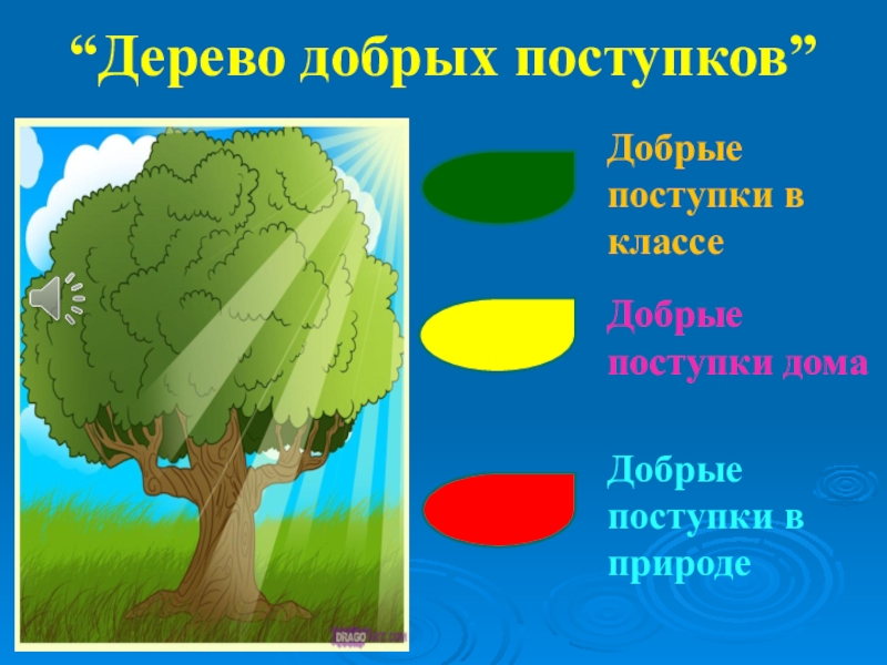 Как нарисовать дерево мудрости 4 класс орксэ