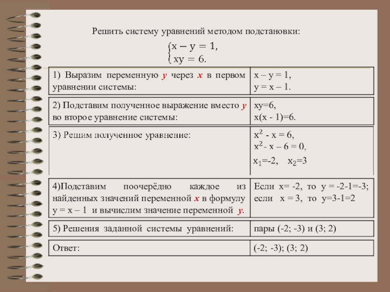 Система уравнений методом подстановки тренажер. Как решать систему уравнений методом подстановки. Система уравнений способ подстановки. Решите систему уравнений методом подстановки. Метод подстановки в системе уравнений.