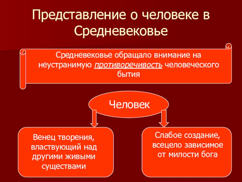 Биологическое и социальное в человеке философия презентация