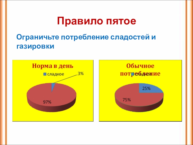 В пятых правило. Норма потребления в Питере за год газировки.