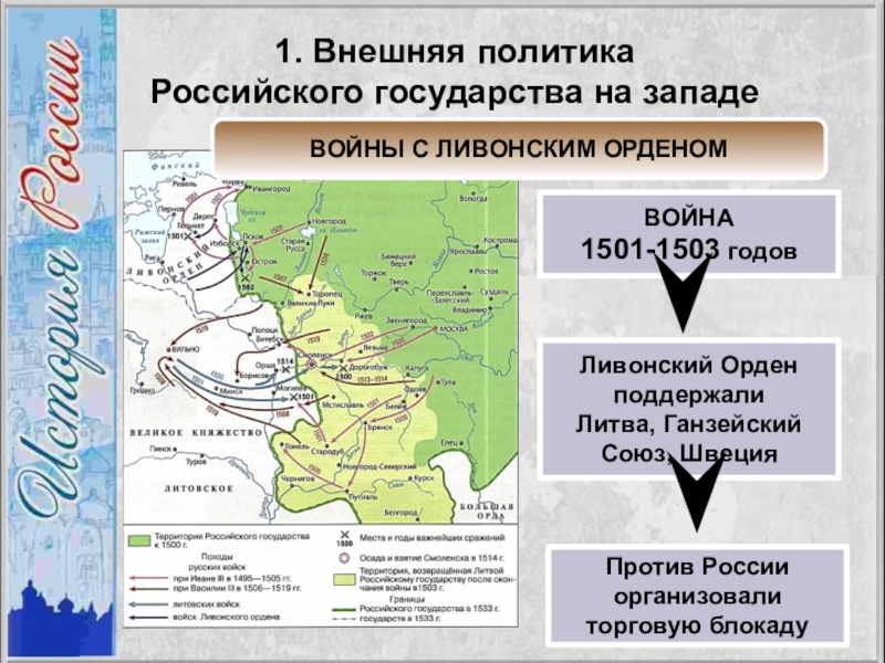 Внешняя политика государства в первые века. Внешняя политика российского государства. Внешняя политика российского государства в первой трети XVI В.. Внешняя политика российского государства в первой трети XVI В таблица. Внешняя политика российского государства в первой трети XVI века карта.