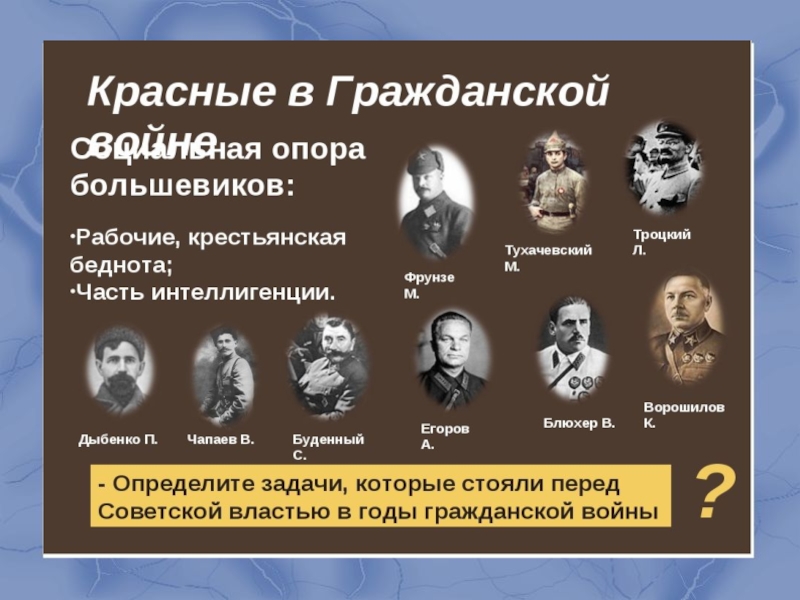 Красные фамилии. Деятели гражданской войны в России. Красные в гражданской войне. Известные личности гражданской войны. Социальная опора Большевиков.