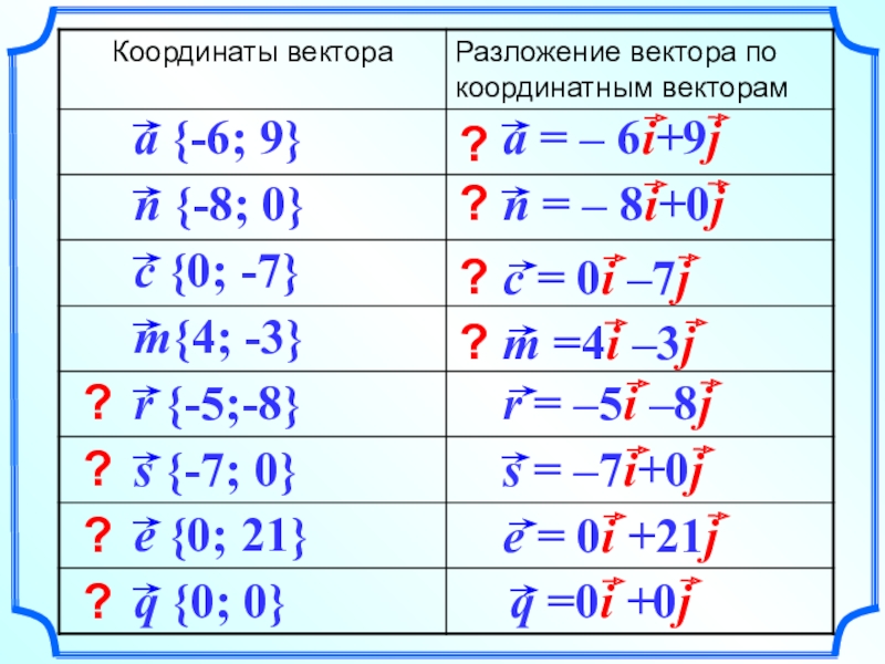 Презентация по теме координаты вектора