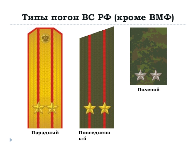 Презентация воинские звания и знаки различия