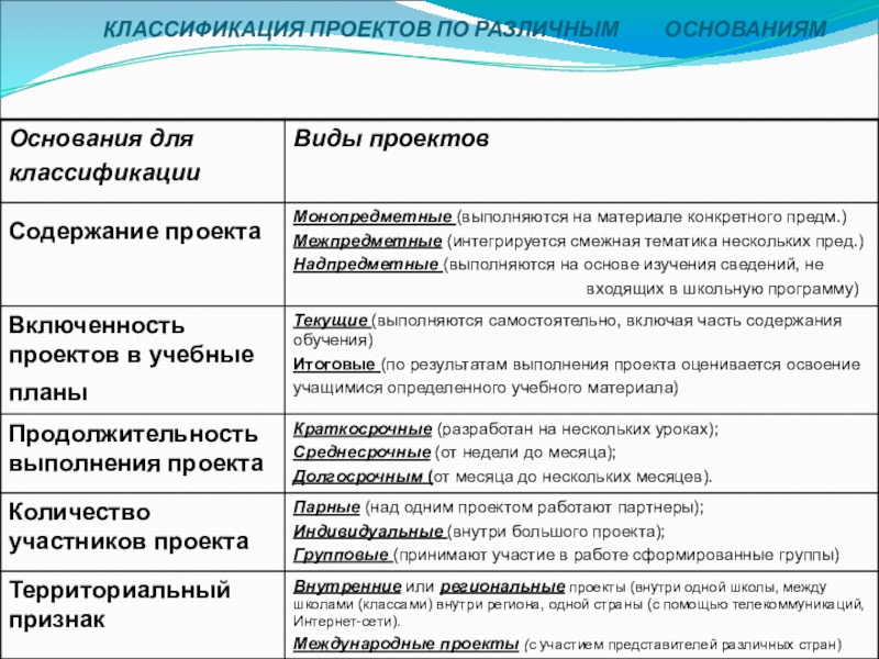 Основания классификации признаков