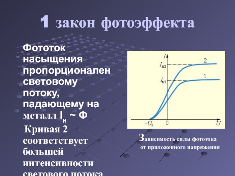 Фотоэффект величины. Фототок насыщения. Зависимость силы фототока от напряжения. Фототок насыщения зависит от. Фототок насыщения пропорционален.