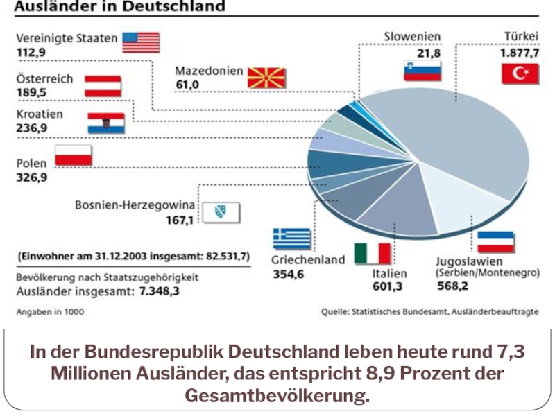 Leben in deutschland