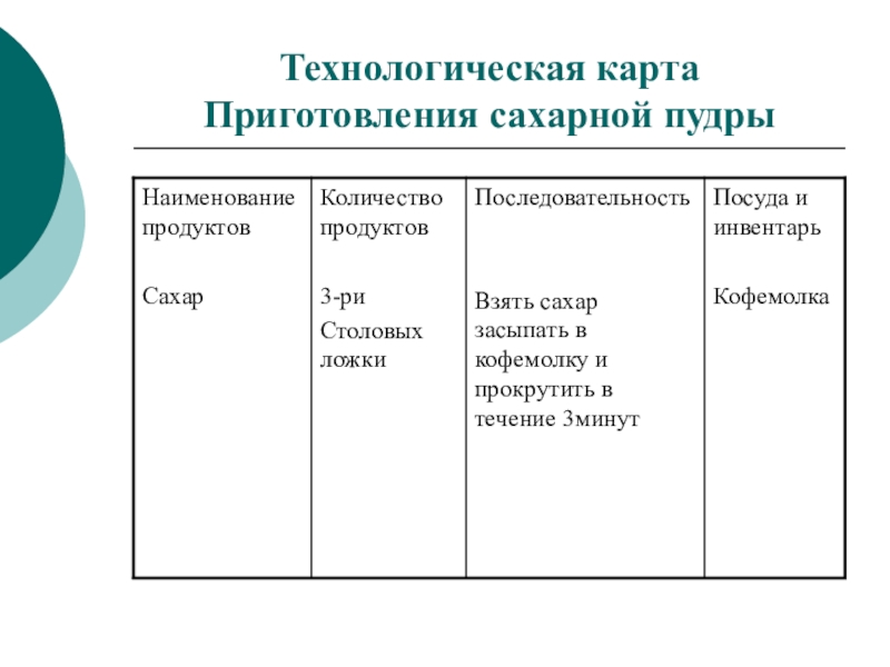 Варенье технологическая карта