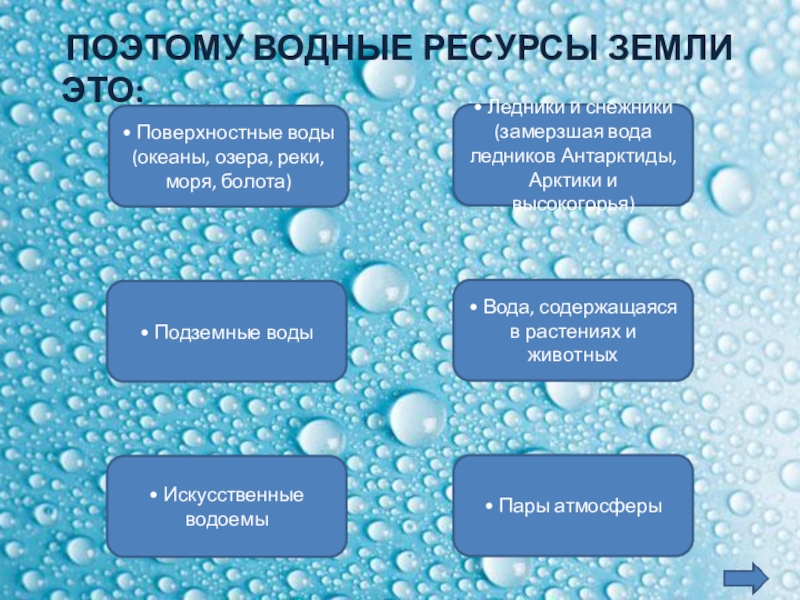 Водные ресурсы земли презентация для старшей группы