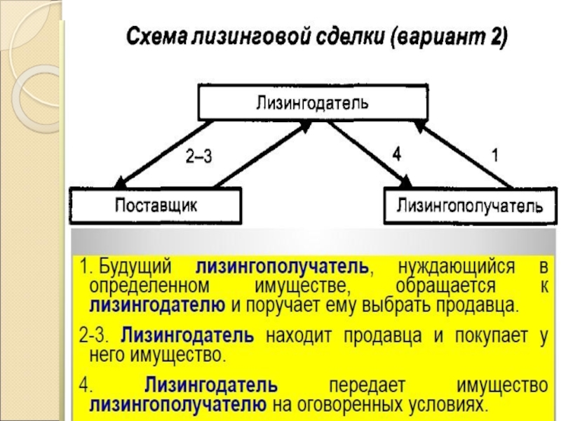 Лизинговая схема это