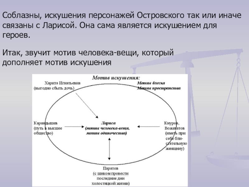 Бесприданница презентация к уроку 10 класс