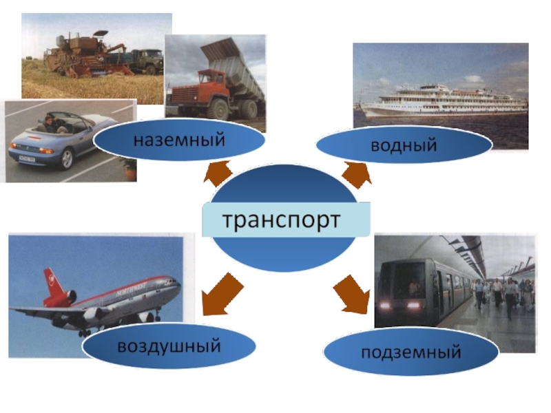 Виды транспорта презентация. Транспорт Наземный Водный воздушный. Транспорт Наземный Водный воздушный подземный. Сухопутный Водный и воздушный транспорт. Виды транспорта схема.