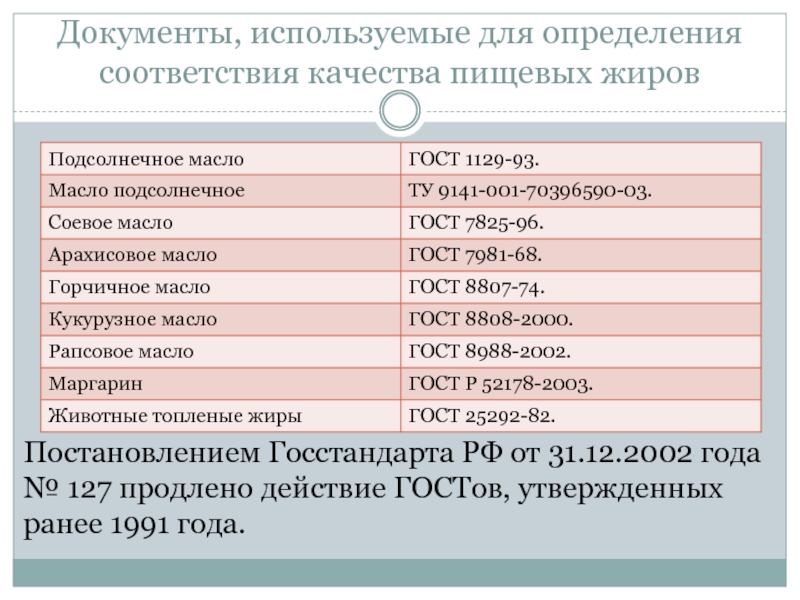 Соответствие документа и адреса регистрации