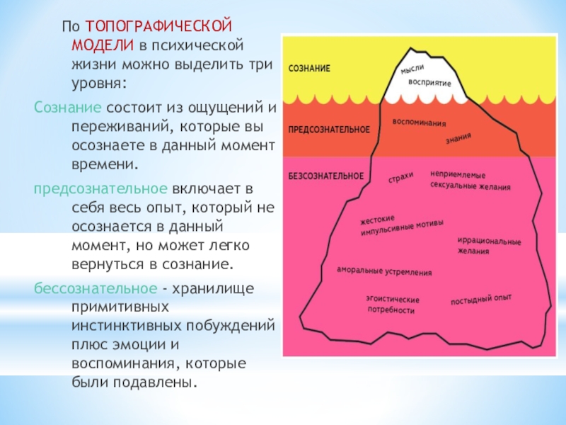 Психика жизни. Модель уровней сознания Фрейд. Фрейд сознание бессознательное и предсо. Топографическая модель психики сознание, бессознательное. Топографическая модель уровней сознания.