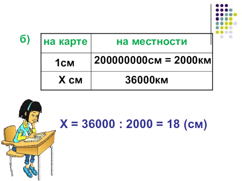 Тема масштаб 6 класс