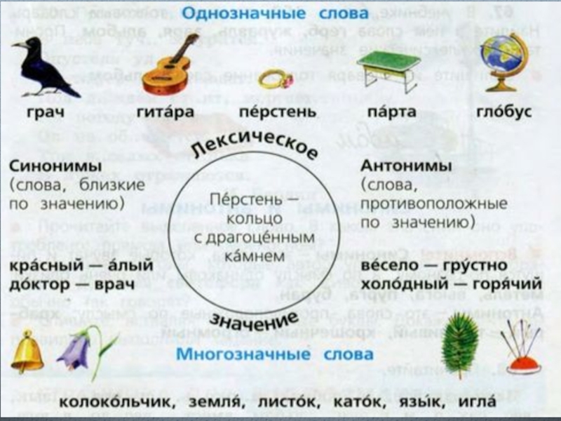 Проект многозначные слова 4 класс