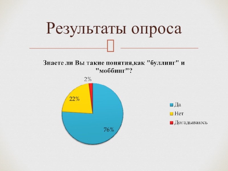 Результаты анкетирования в виде диаграммы онлайн