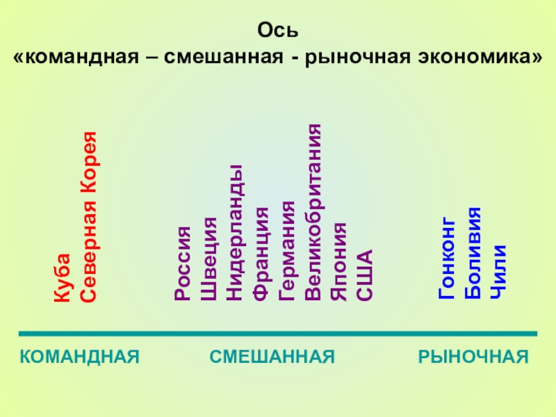 Рыночная страна. Страны со смешанной экономикой. Примеры стран со смешанной экономикой. Страны со смешанной экономической системой. Примеры стран чт рыночной экономикой.