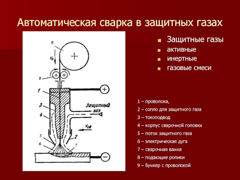 Схема автоматической сварки