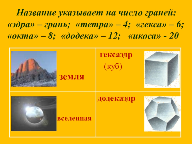 Окта гекса. Эдра грань. Многогранник гексаэдр гекса 6 Эдра грань. Окончание ЭДР.