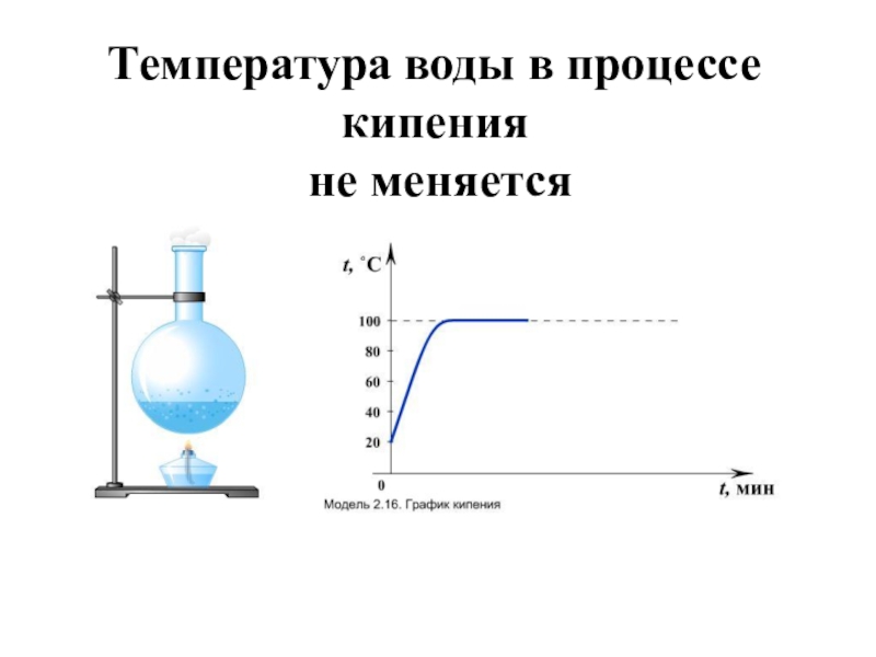 Проект по физике 8 класс кипение