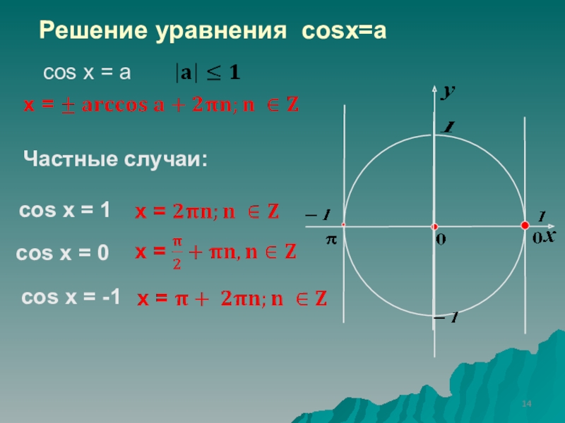 Синус 3х синус х. Тригонометрические уравнения cosx=0, 1, -1. Cosx 1 решение уравнения. Косинус x 1 частный случай. Тригонометрические уравнения cosx 1,1.