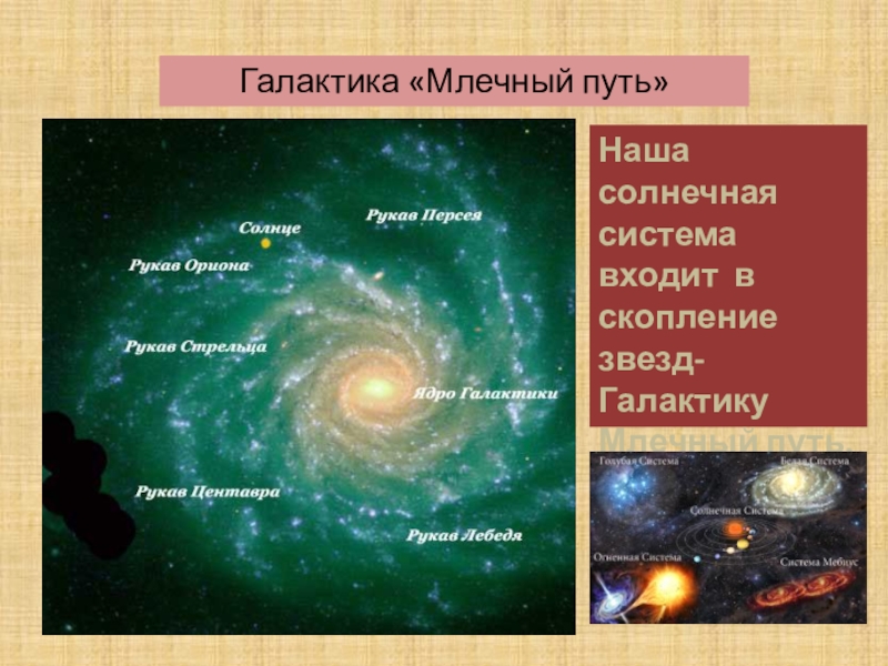 Образование галактик звезд планетных систем презентация