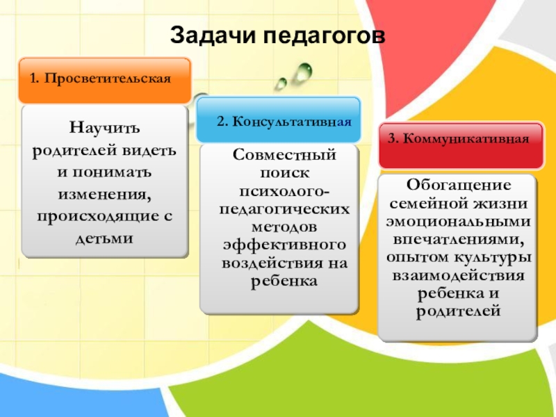 Семья и школа пути эффективного сотрудничества в современных условиях презентация