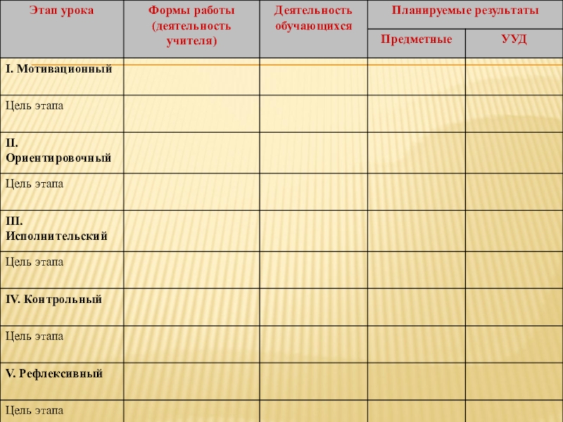 Перечислите основные разделы которые должна включать в себя технологическая карта