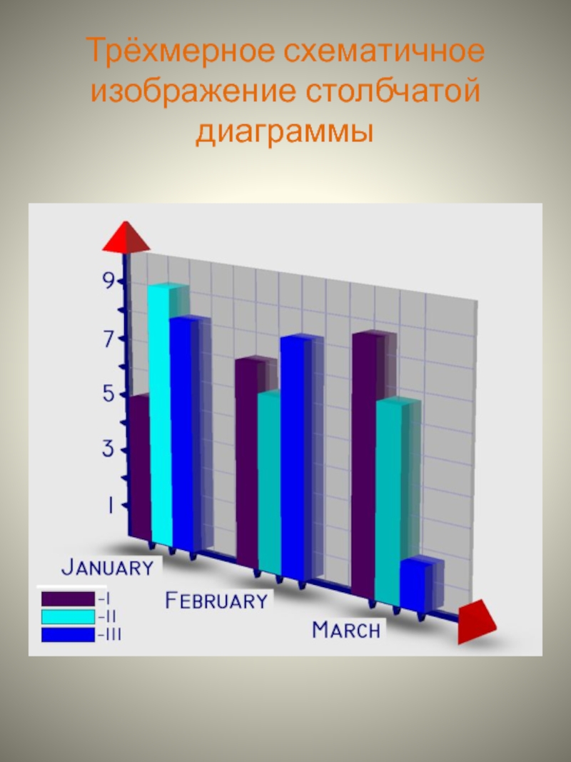 Наглядное представление статистической информации презентация